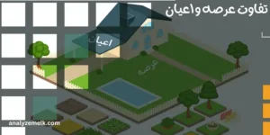 تفکیک عرصه و اعیان ملک