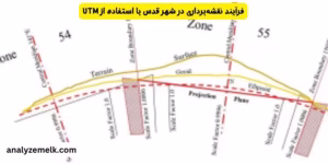   فرآیند نقشه‌برداری در شهر قدس با استفاده از UTM